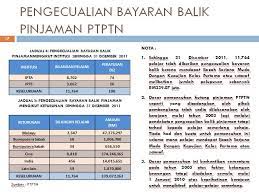 Kalau nak cepat habis dari masa yang dijadualkan, setiap bulan kita kena bayar lebih dari yang sepatutnya. Biarkan Blog Ini Berbicara Cara Cara Tak Nak Bayar Balik Pinjaman Ptptn