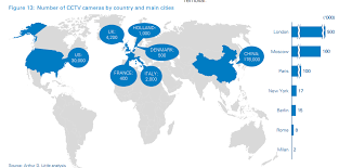 The streetlight mounting height was 25 ft (7.6 m). The Evolution Of The Street Lighting Market Arthur D Little