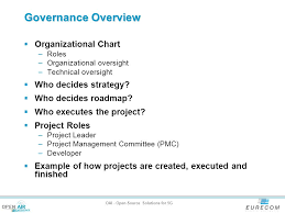 Openairinterface Organizational Structure Agenda