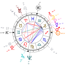 Astrology And Natal Chart Of Bhagwan Shree Osho Rajneesh