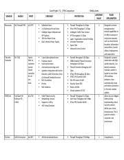 021917 S03 Ch7 7 2 Case Project Utm Chart Comparison Csia105