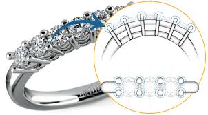 Diamond Setting Types Popular Types Of Ring Settings