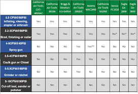 Air Compressor Usage Chart Wonderful Image Gallery