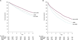 New York Heart Association Functional Class Qrs Duration