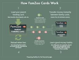 famzoo prepaid card faqs