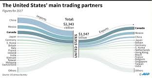 Jul 01, 2020 · nafta was a landmark trade deal between canada, mexico, and the united states that took effect in 1994. Global Trade War Costs And Consequences European Data News Hub
