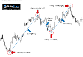 Forex Swing Trading The Ultimate 2019 Guide Pdf Cheat Sheet