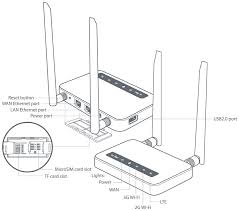 Openwrt is a linux distribution for embedded devices. Buy Gl Inet Gl X750 Spitz 4g Lte Openwrt Vpn Router Work With T Mobile Only 128gb Max Microsd Ec25 Affa Module Installed Ac750 Dual Band Wi Fi Iot Gateway Vpn Client And Server Online In Vietnam B07rq6jxjc