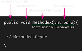 Il seguente codice di esempio mostra entrambi gli scenari. Java Methoden Erstellen Und Aufrufen Falconbyte Net