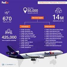 Log in to mydhl+ for existing dhl express customers; Dhl Vs Fedex Vs Ups Shipping Carriers Compared In 2021 Lateshipment Com Blog