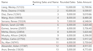We would get an additional distinct thanks, this article is really helpful! Rankx On Multiple Columns With Dax And Power Bi Sqlbi