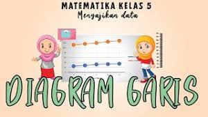 Fix black screen, apple logo, boot loop, recovery mode, dfu mode. Matematika Kelas 5 Diagram Garis Diagram Garis Youtube