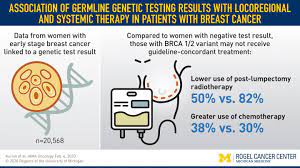Brca stands for breast cancer gene. How Hereditary Genetic Testing Results Impact Breast Cancer Treatment Eurekalert Science News