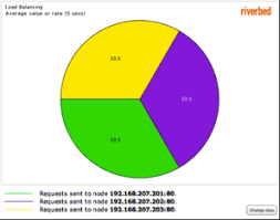 Stingray Application Delivery Controller For Health