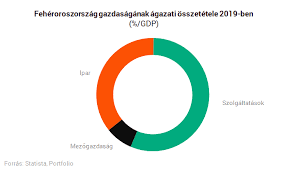 Az európai unió ellenőreinek előzetes jelentése szerint történt előrelépés a biztonság ügyében, de sok előírást még mindig nem teljesítenek. Akarmi Is Lesz Feheroroszorszagban Az Orszag Sorsa Evekre Meg Van Pecsetelve Portfolio Hu