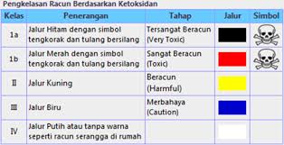 Untuk penyemburan tumbuhan dalaman, 3 ml racun serangga dicairkan dalam baldi air. Konsep Asas Kawalan Serangga Dan Racun Makhluk Perosak My New Pest Control