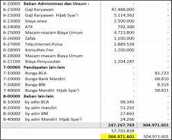 Chart of account dapat ditemui pada aplikasi atau software akuntansi yang biasa dipakai oleh perusahaan. Neraca Lajur Adalah Pengertian Dan Cara Membuatnya