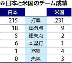 すべて 図書 雑誌 古典籍資料（貴重書等） 博士論文 官報 憲政資料 日本占領関係資料 プランゲ文庫 録音・映像関係資料 歴史的音源 地図 特殊デジタルコレ. Uthffxdh3um0rm