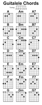 Guitar Fretboard Chart Pdf Guitalele Fretboard Notes Search