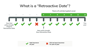 Retroactive dates are dates before which an insurance company will not provide any coverage. What Is A Retroactive Date Constructaquote Com