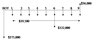 Cash Flow Diagrams