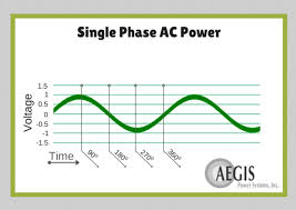 whats the difference between single phase and three phase