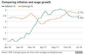 Uk Inflation Rate Rises For First Time Since November Bbc News