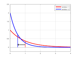 Finally, all we need to do is solve for x x. Exponential Distribution