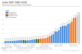 A report by the international energy agency. Is India Gdp Target Of 5 Trillion By 2024 Achievable Mgm Research
