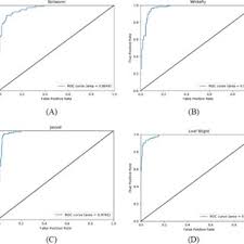 In india, bt cotton is the most widely planted cotton crop by acreage, and it is hugely controversial. Classification And Statistics Of Cotton Pests And Diseases In India A Download Scientific Diagram