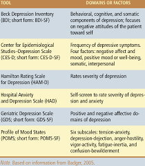 Image result for Depression Screening Tools