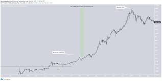 If two different instructions for changing the ownership of the same cryptographic units are simultaneously entered, the system performs at most one of them. Crypto Total Market Cap Reaches 2 Trillion For The First Time Beincrypto