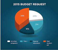 The Presidents 2015 Budget Proposal For Education U S
