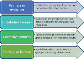 Reviewing and preparing from time to time a statement as to the code of conduct which the council considers desirable for the practice of the professions in nigeria. The Four Values Framework Fairness Respect Care And Honesty Springerlink