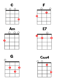 Please note, the following songs are the arrangement of ukulelemad and represent our interpretation of those songs. 5 Easy Disney Ukulele Songs Everythingmouse Guide To Disney