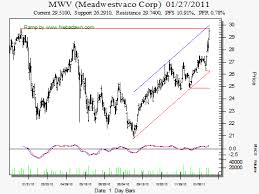 Forex Chart Screener