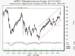 Forex Chart Screener