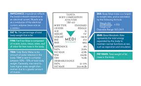 Pin On About Medi Weightloss
