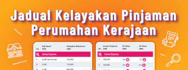 Jadi sebelum kita terus ke tatacara permohonan pinjaman ni lebih baik kita. Syarat Pinjaman Perumahan Kerajaan Swasta Bank Kalkulator Pinjaman Bank Mega 3 Housing