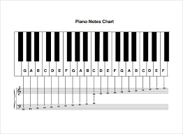 free printable piano scales chart note piano in 2019