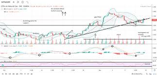 After A Volatile Week For Natural Gas What Is The Forecast