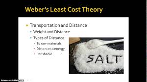 Ap Human Geography Weber S Least Cost Theory Of Industrial Location Youtube