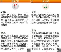 股票APP，神乎科技FoneStock 型態操盤手，輕鬆掌握24種標竿型態，還能自訂型態，兼顧基本面與價量關係，完整追蹤股市技術線型的好用APP @  水星人的怪咖時代:: 痞客邦::