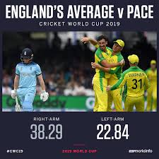 Read the description and click on the matching image. Tactics Board Where The Australia England Game Could Be Won And Lost