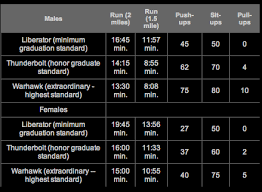 air force physical requirements google search air force