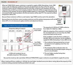 65 Accurate Wire Conductor Amperage Chart