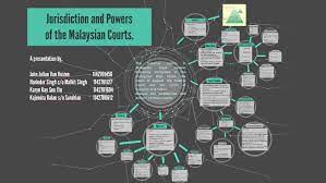 Kuala lumpur, aug 3 — the high court's verdict in convicting and sentencing datuk seri najib razak for the misappropriation of src international sdn bhd funds totalling rm42 million last week was unprecedented in malaysian history. The Superior Courts In Malaysian Legal System Hierarchy By Karyn Kan