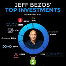 Jeff Bezos Top Investments In 2020 Investing Money Management Investing Money
