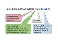 Once triggered, the ssr remains in effect until the end of the following trading. Bfs Strahlenschutzregister Informationen Zu Den Neuen Gesetzlichen Anforderungen In Der Beruflichen Strahlenschutzuberwachung