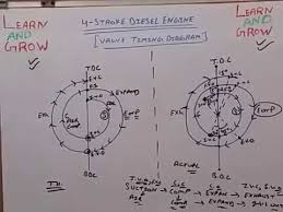Valve Timing Diagram 4 Stroke Diesel Engine